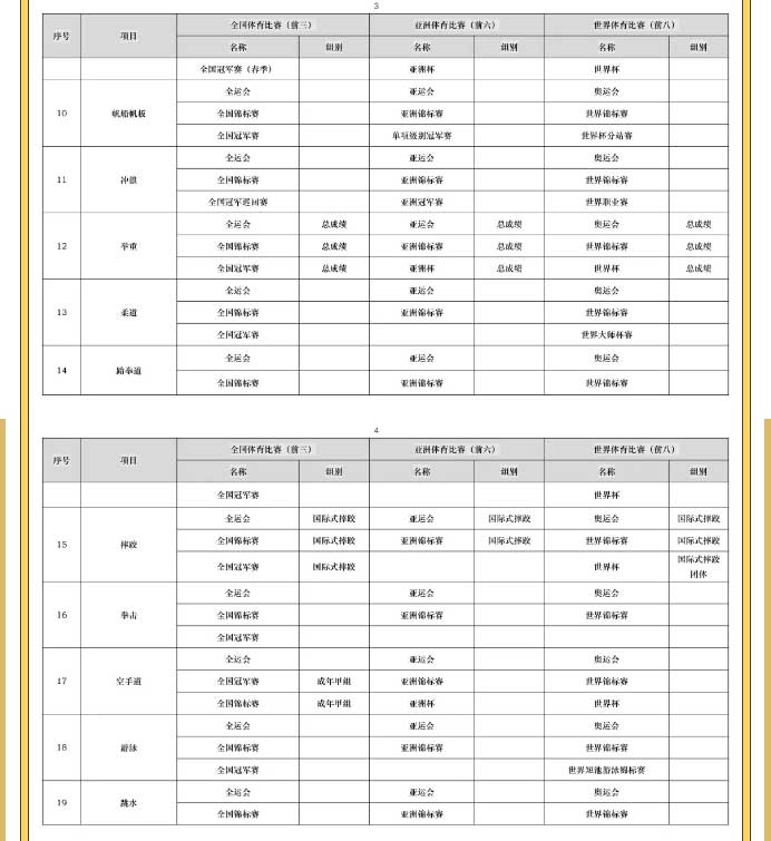 高考体育特长生培训学校