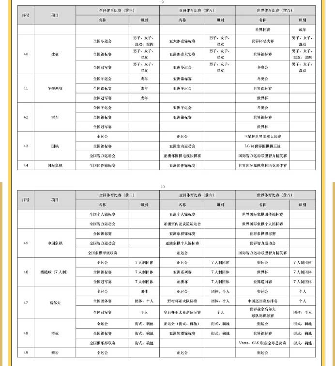 高考体育特长生训练